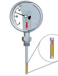 Servicio de corte para termometros CENI